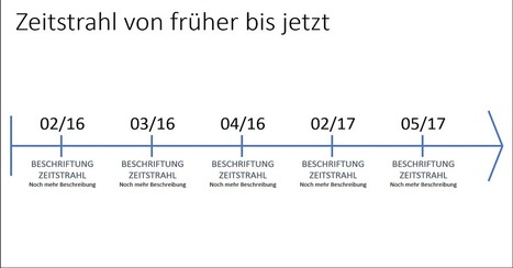 Toller Effekt: So erstellt ihr einen Zeitstrahl in Powerpoint | Mac in der Schule | Scoop.it