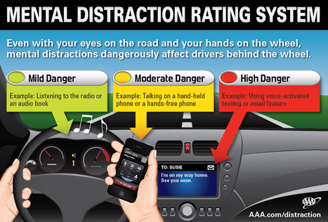 Mental Distraction Rating System [Infographic] | Rhode Island Lawyer, David Slepkow | Scoop.it