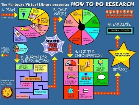 Do I just Google that? Tools for Teaching Search Skills in the Primary Classroom | Eclectic Technology | Scoop.it