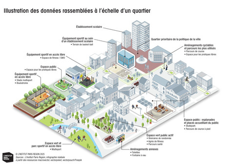 Institut Paris Region | Recenser les &eacute;quipements sportifs en acc&egrave;s libre dans l'espace public pour un territoire actif et sportif | 5 - Equipements et lieux de pratique | Scoop.it