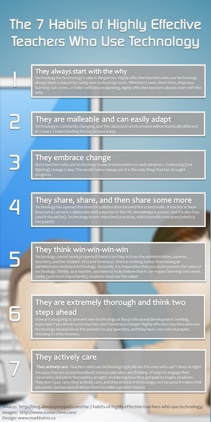 7 Habits of Highly Effective Teachers Who Use Technology [Infographic] | Education & Numérique | Scoop.it