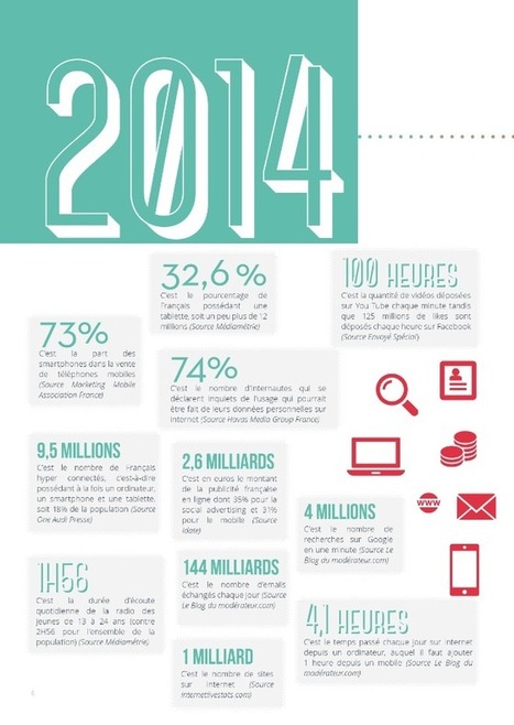 Numérique : que nous réserve 2020 ? | Digital infographics | Scoop.it