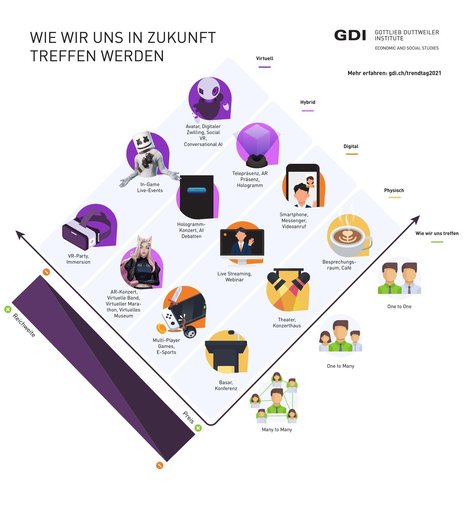 Infografik: Begegnungsorte der Zukunft (1. Teil) | Digitale Transformation | Scoop.it