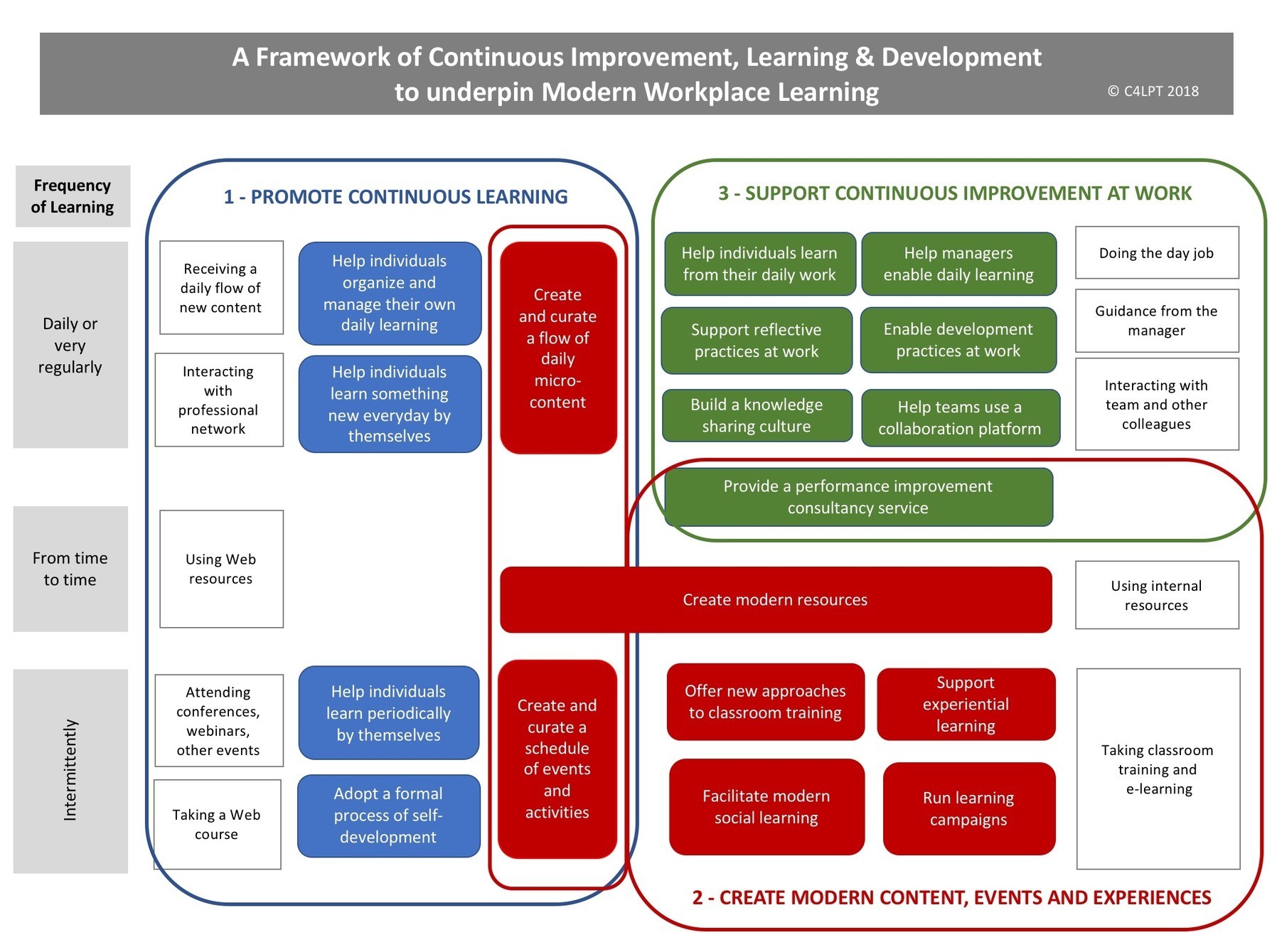 Building A Culture Of Continuous Improvement L