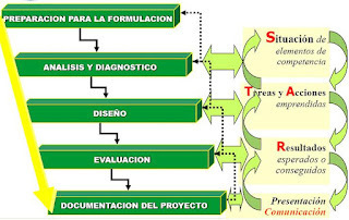 Disruption!: EVALUACI&Oacute;N con e-learning: pedagog&iacute;a, tecnolog&iacute;a y el aprendiz | Las TIC y la Educaci&oacute;n | Scoop.it