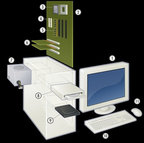 Thinglink para crear Imágenes Interactivas | TIC & Educación | Scoop.it