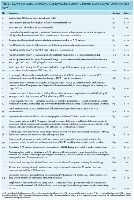 Article: Diagnosing and treating antiphospholipid syndrome: a consensus paper (full text) - April 2019 - NJM | AUTOIMMUNITY | Scoop.it