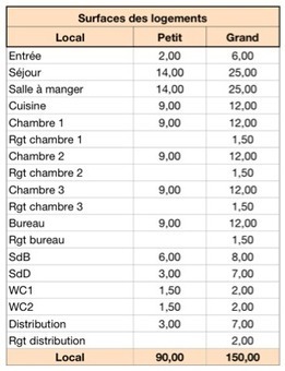 L'estimation des prix de construction pour une maison passive | Build Green, pour un habitat écologique | Scoop.it