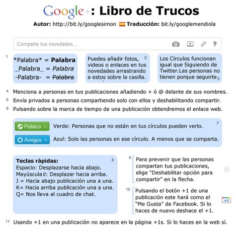 Google+, hoja de trucos | google + y google apps | Scoop.it