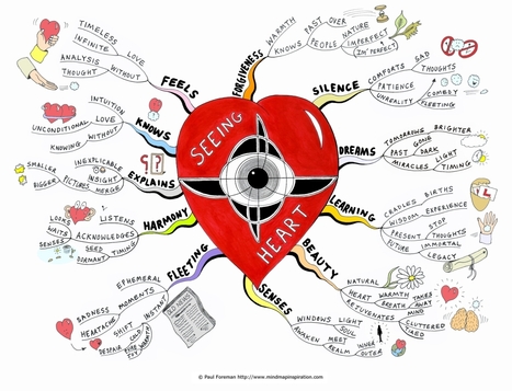 Seeing heart | Mind Map Inspiration | Revolution in Education | Scoop.it