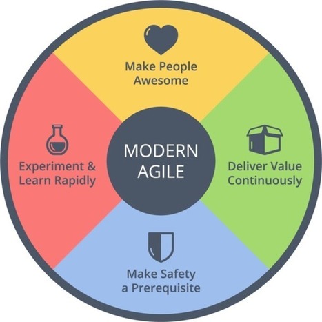 Modern Agile Principle Cards | Devops for Growth | Scoop.it