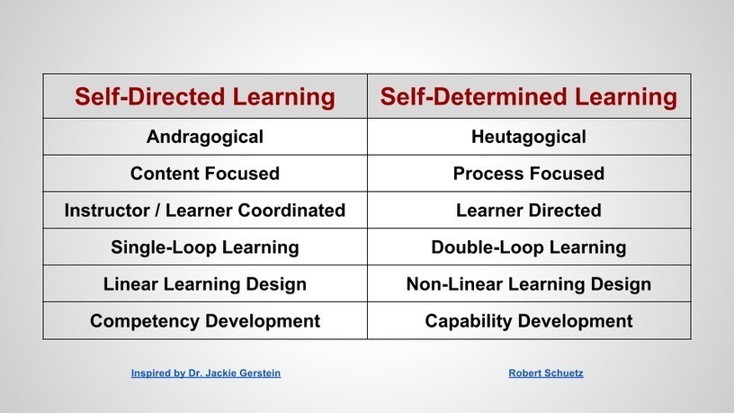 nocking-the-arrow-self-directed-vs-self-deter