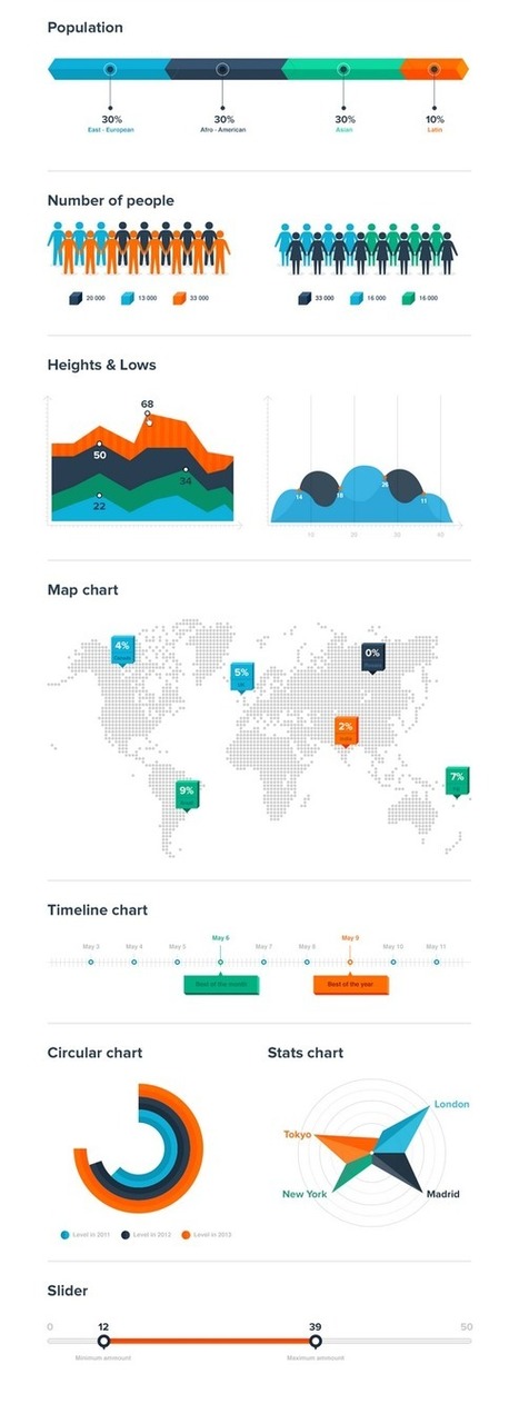 Free Download: Charts and Diagrams Kit (PSD) | Web Resources | WebAppers | photoshop ressources | Scoop.it