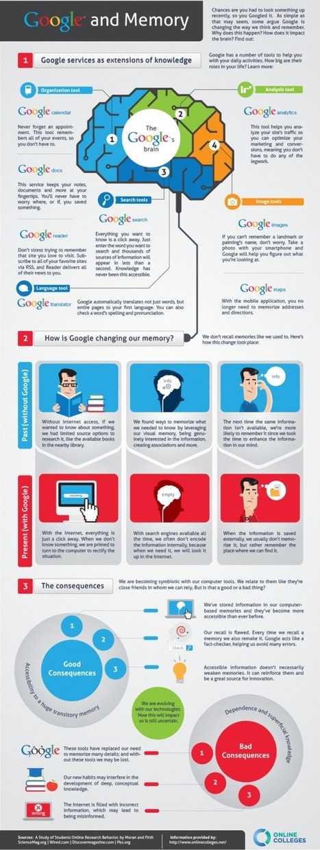 The Impact of Google on Our Memory ~ Educational Technology and Mobile Learning | Practical Networked Leadership Skills | Scoop.it