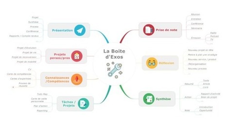 Manager Facilitateur : le manager du 21ème siècle | Devops for Growth | Scoop.it