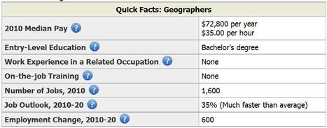 Geographers: Occupational Outlook | Stage 4 Water in the World | Scoop.it