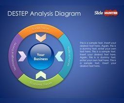 Free DESTEP Analysis Diagram for PowerPoint Presentations | Free Business PowerPoint Templates | Scoop.it