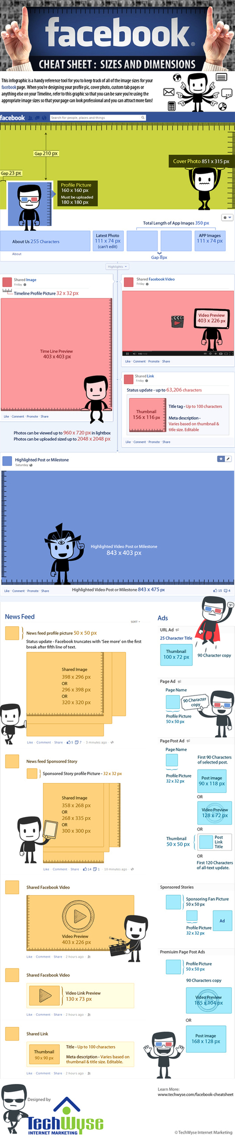 [infographie] Tailles des visuels sur Facebook | Boite à outils blog | Scoop.it