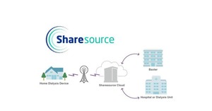 Baxter Highlights New Data Indicating Sharesource Digital Health Platform for Home Dialysis May Improve Survival and Reduce Hospitalizations | Peritoneal dialysis | Scoop.it