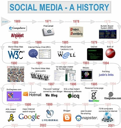A Brief History Of Social Media (1969-2012) | World's Best Infographics | Scoop.it