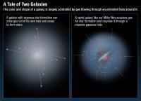 NASA's Hubble confirms that galaxies are the ultimate recyclers | Science News | Scoop.it