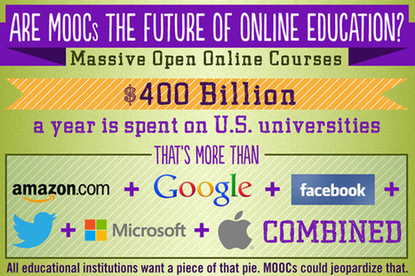 Are MOOCs the Future of Online Education? - EdTechReview™ (ETR) | Connectivism | Scoop.it