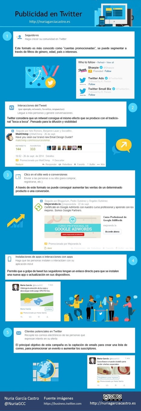 Publicidad en Twitter #infografia #infographic #marketing #socialmedia | Seo, Social Media Marketing | Scoop.it