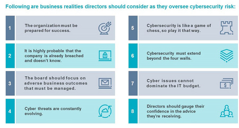 Board Oversight of Cyber Risk | Cybersecurity Leadership | Scoop.it