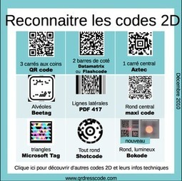 Descripteurs: QR Code - usages et techniques | qrcodes et R.A. | Scoop.it