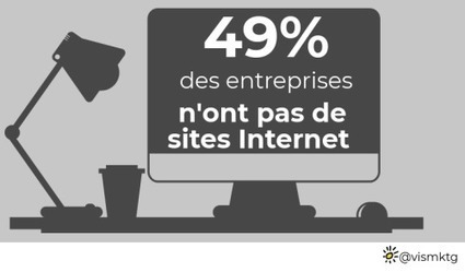 Marketing digital : se faire accompagner est incontournable | MARKETING DIGITAL | Scoop.it