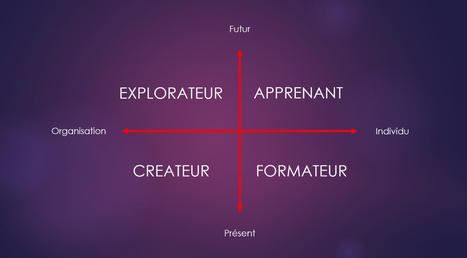 Cas d'usage pour s’approprier rapidement l’IA générative en formation | Formation | Digital | Management & plein de sujets intéressants... | Scoop.it