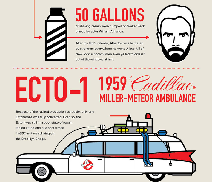 Ghostbusters 30th Anniversary Infographic - SDRS Creative | Nerdy Needs | Scoop.it