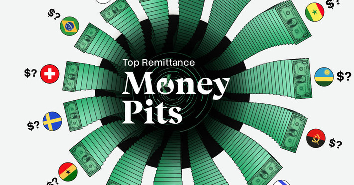 Remittance Fees: Countries With the Highest Costs | Business Report - Making A Difference | Scoop.it