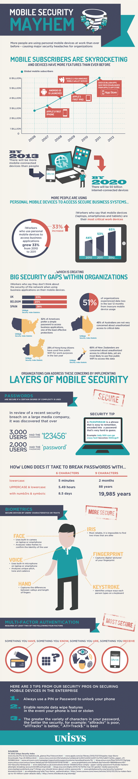 What Apple and Google are not Telling you About Mobile Device Security (infographic) - Forbes | 21st Century Learning and Teaching | Scoop.it