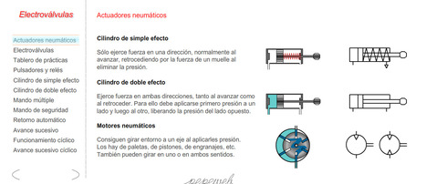 Electrovalvulas neumáticas. | tecno4 | Scoop.it