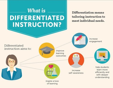 Differentiated Instruction & Adaptive Learning (Infographic) | Elearning, pédagogie, technologie et numérique... | Scoop.it