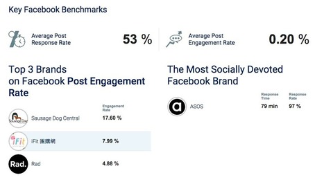 Which Social Networks Should You Focus On? Here Are 6 Ways to Find Out | Tampa Florida Marketing | Scoop.it