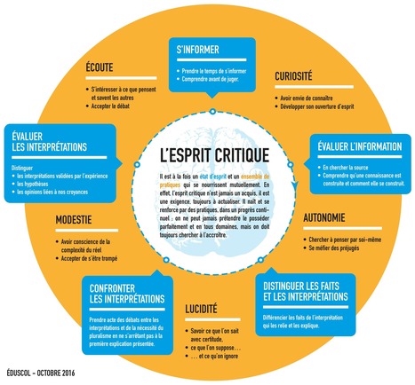 Appel à contributions sur l'esprit critique - Éduscol | #France #CriticalTHINKing  | 21st Century Learning and Teaching | Scoop.it