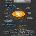 An SEO FAQ’s Guide | WigiSocial.com | World's Best Infographics | Scoop.it