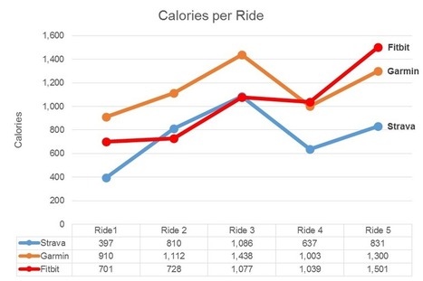 The Internet Of Things Is About Data, Not Things | Web 3.0 | Scoop.it
