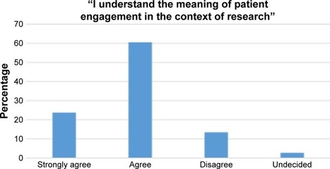 Questioning patient engagement: research scientists’ perceptions of the challenges of patient engagement in a cardiovascular research network | #eHealthPromotion, #SaluteSocial | Scoop.it
