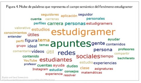 Estudigramers: Influencers del aprendizaje / Patricia Izquierdo-Iranzo , Eliana Gallardo-Echenique | Comunicación en la era digital | Scoop.it