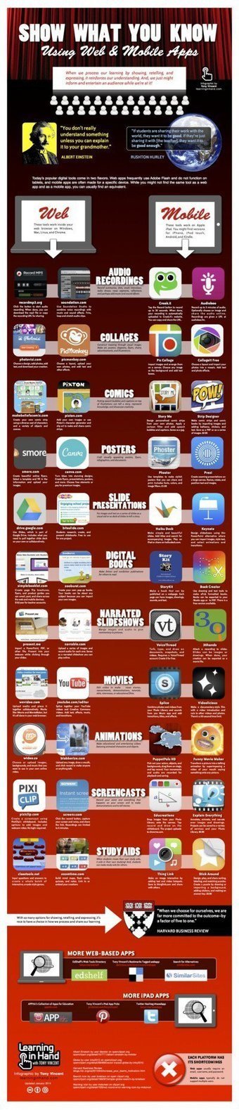 Tech It Up Tuesday: 50 Tools & Apps for Showcasing Student Knowledge | Strictly pedagogical | Scoop.it