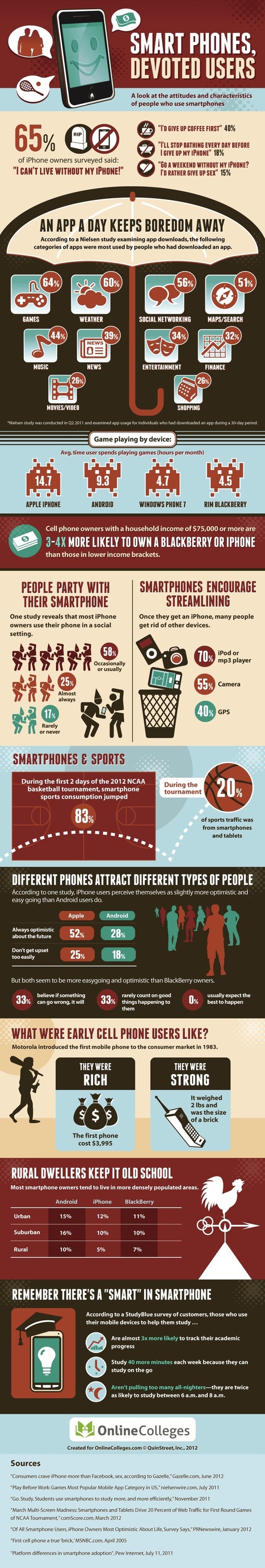 Are You Addicted to Your Smartphone? [INFOGRAPHIC] | Latest Social Media News | Scoop.it