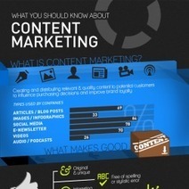 Things you should know about content marketing | Lean content marketing | Scoop.it