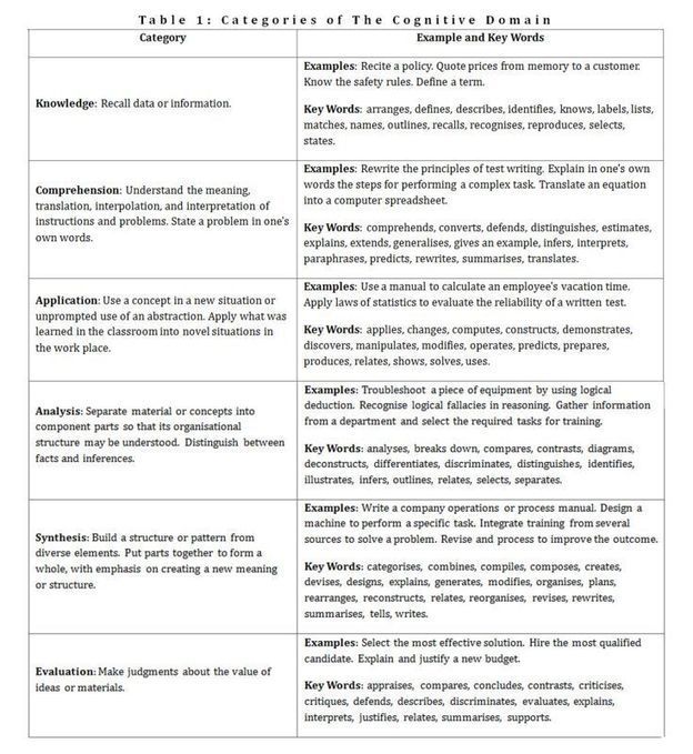 curriculum-leadership-journal-skills-fo