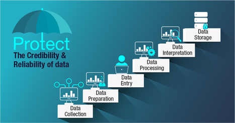 Data collection procedures. Collection process. Data collection procedures. Onboarding процесс. Collect data.