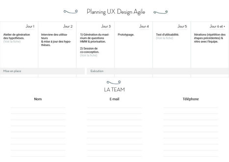 Le guide de l’UX Design Agile -3 | Devops for Growth | Scoop.it