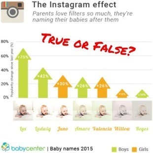 Babies Named for Instagram Filters? – | Name News | Scoop.it