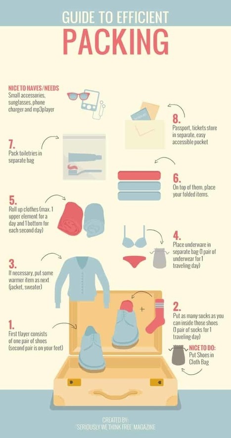 Why You've Been Packing Your Suitcase Wrong [Infographic] | Daily Infographic | Things and Stuff | Scoop.it